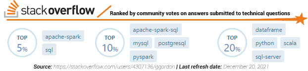 Stackoverflow ranking